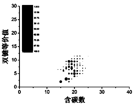 Enrichment and rapid determining method for heteroatom-containing organic compounds in soluble lignite component