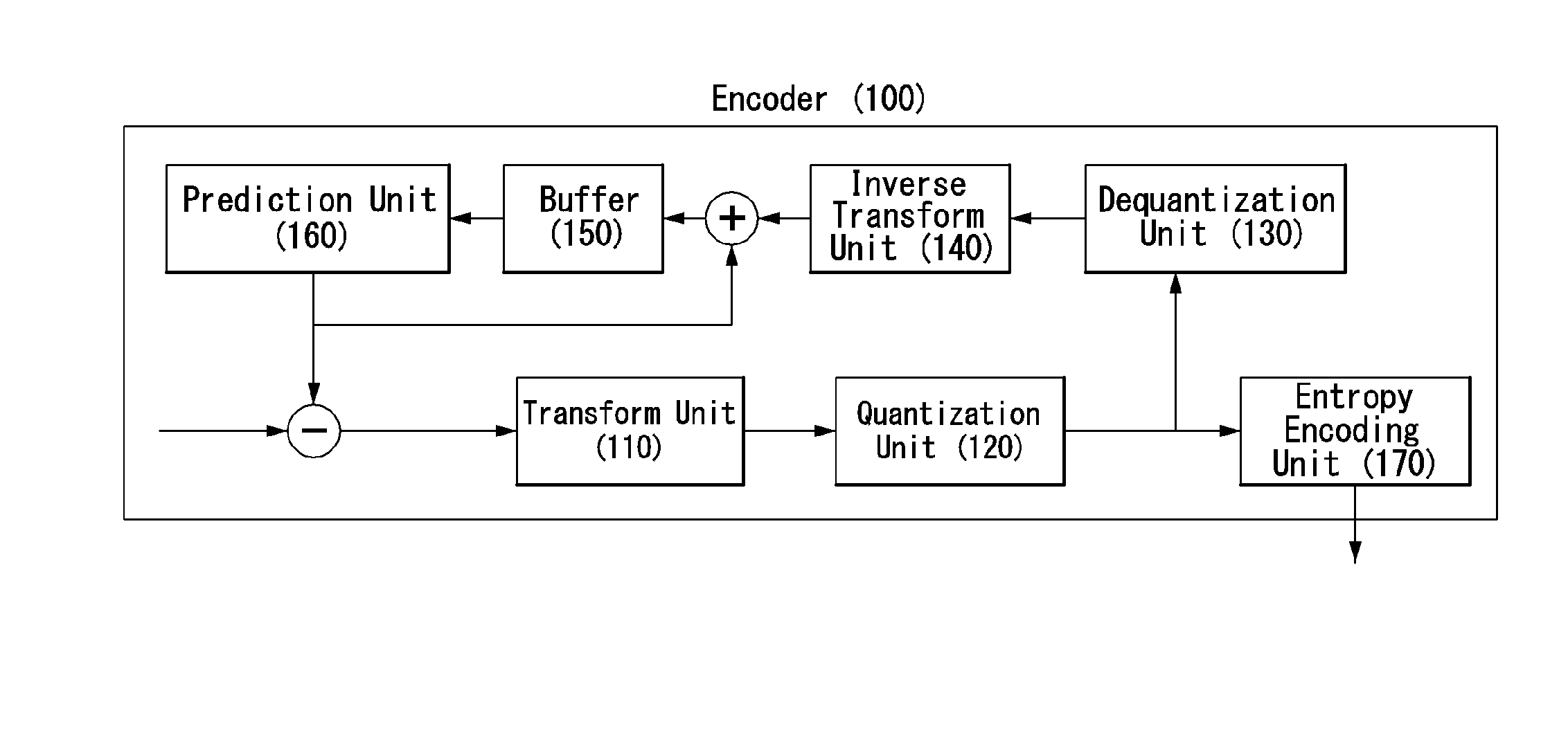 Method and apparatus for encoding, decoding a video signal using additional control of quantizaton error