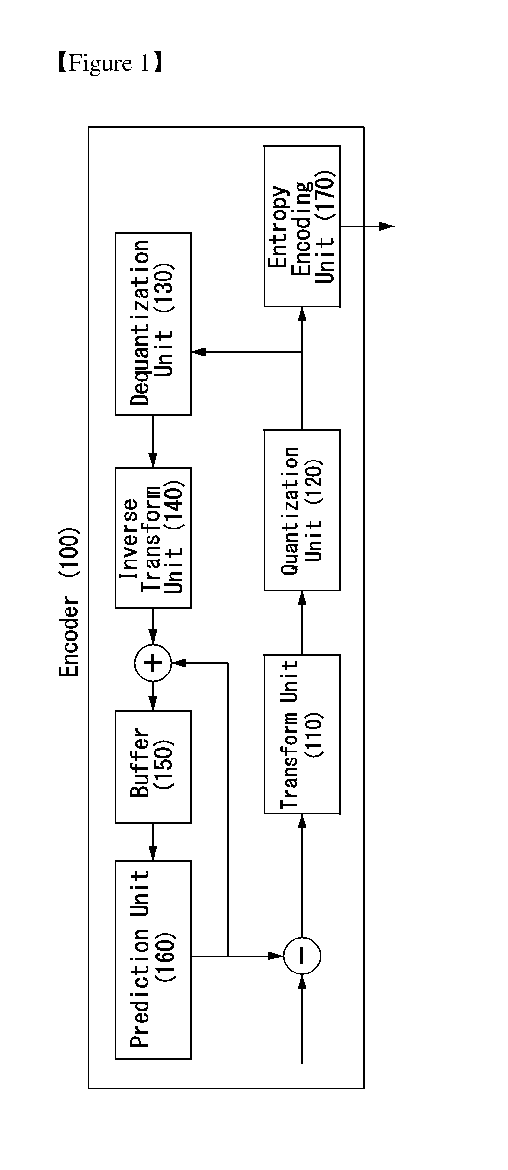 Method and apparatus for encoding, decoding a video signal using additional control of quantizaton error