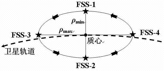 Gravity satellite formation orbital stability optimization design and earth gravity field precision inversion method