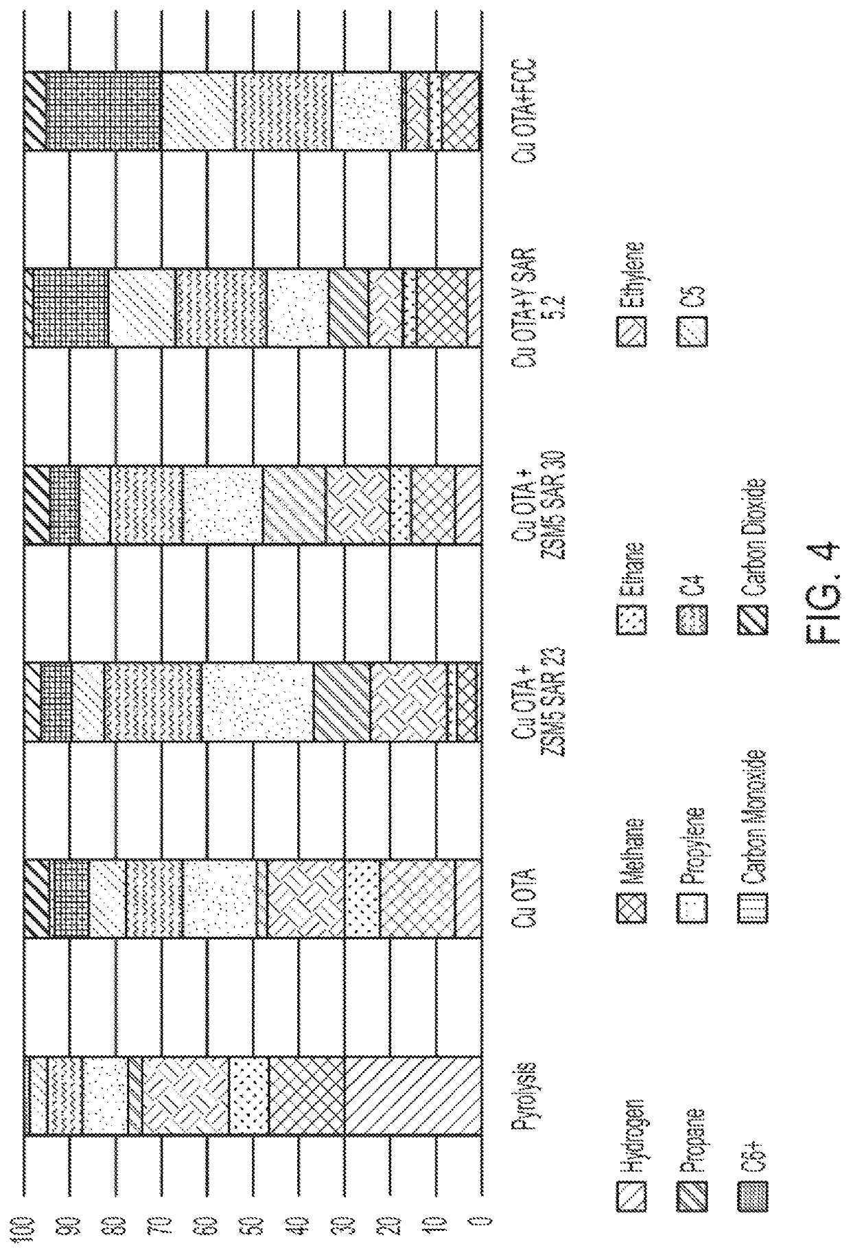 Oxidative cracking of hydrocarbons