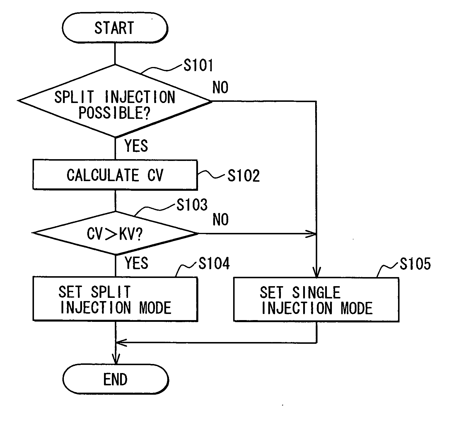 Fuel injection controller for in-cylinder injection engine