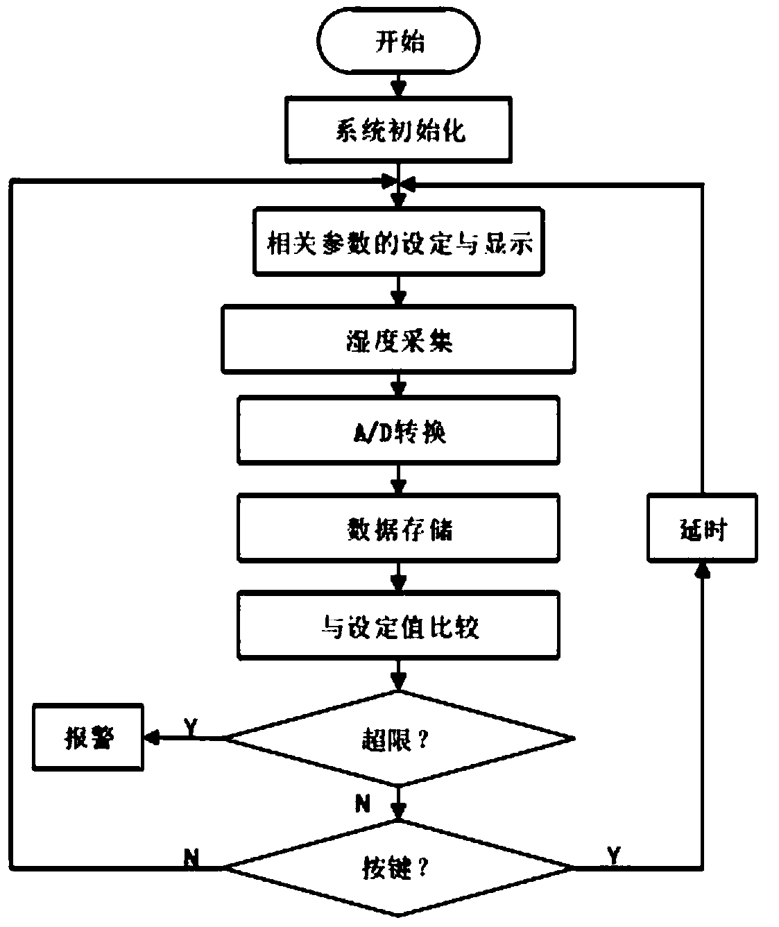 Air humidity prediction system in greenhouse strawberries based on CPSO-BP neural network