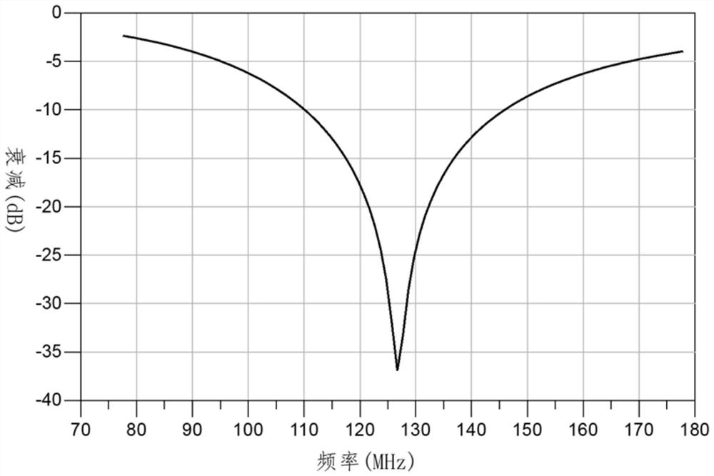 Novel common-mode rejection balun structure for magnetic resonance radio frequency coil