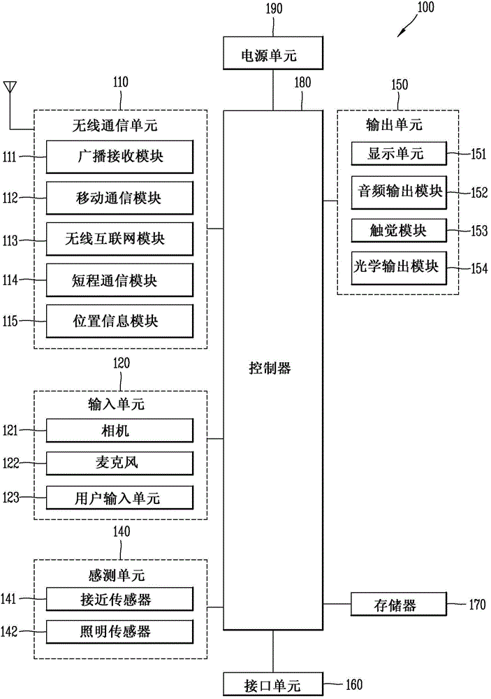 Mobile terminal