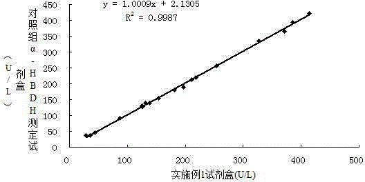 Stable alpha-hydroxybutyrate dehydrogenase reagent with high interference resistance capacity and detection method