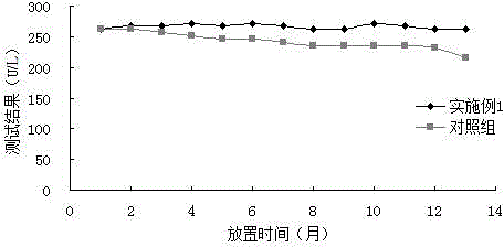 Stable alpha-hydroxybutyrate dehydrogenase reagent with high interference resistance capacity and detection method