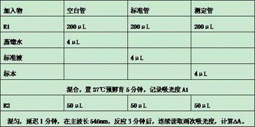 Stable alpha-hydroxybutyrate dehydrogenase reagent with high interference resistance capacity and detection method