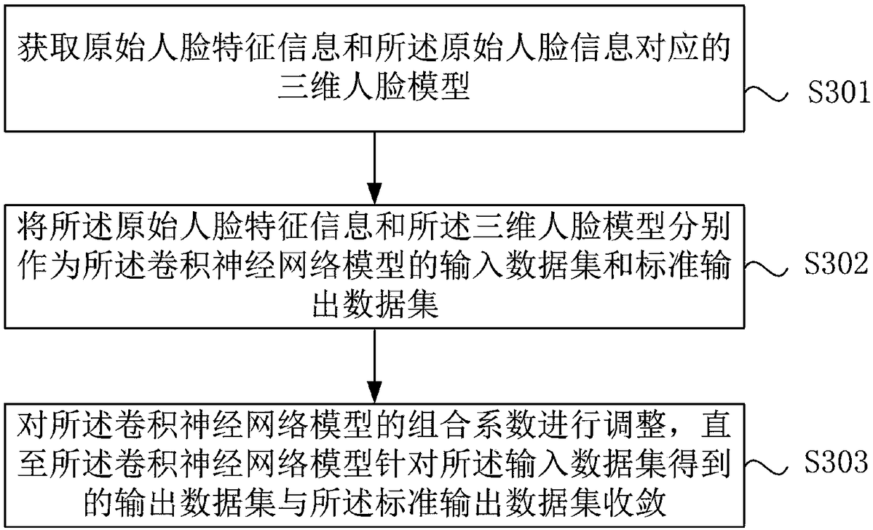 3D face image generating method, device and electronic device based on occlusion image