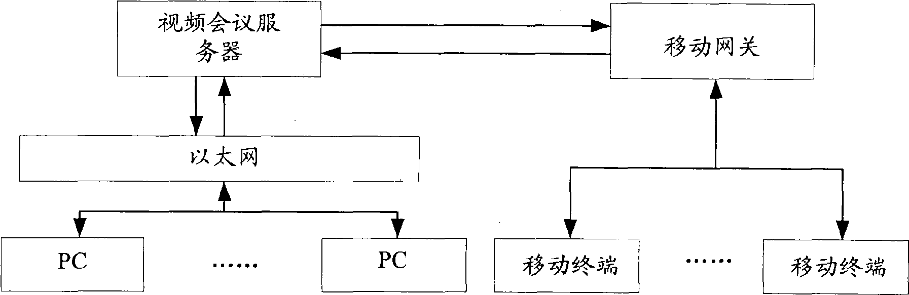 Method for realizing video conference notification and device