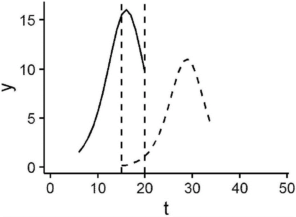 Product life cycle identification method and device