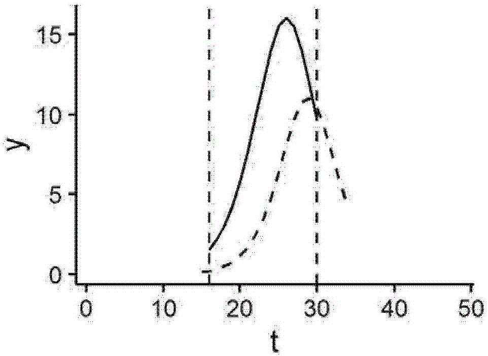 Product life cycle identification method and device