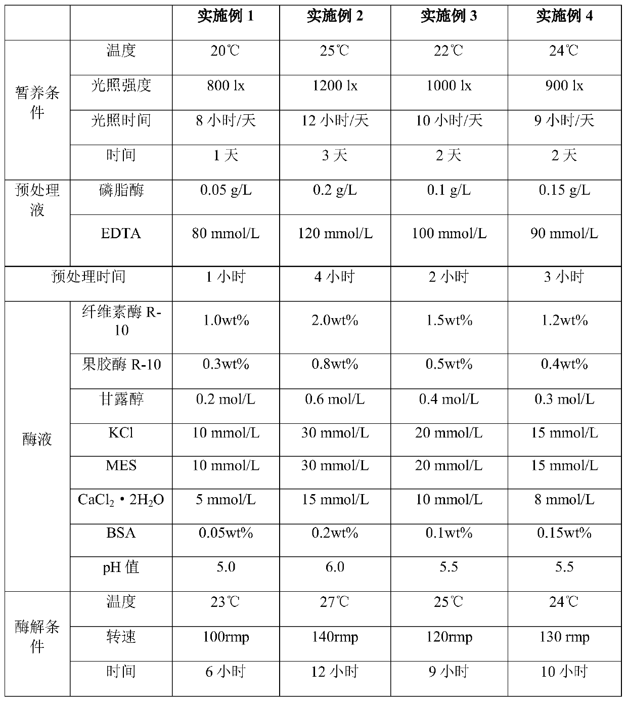 A kind of preparation method of the powdery algae protoplast