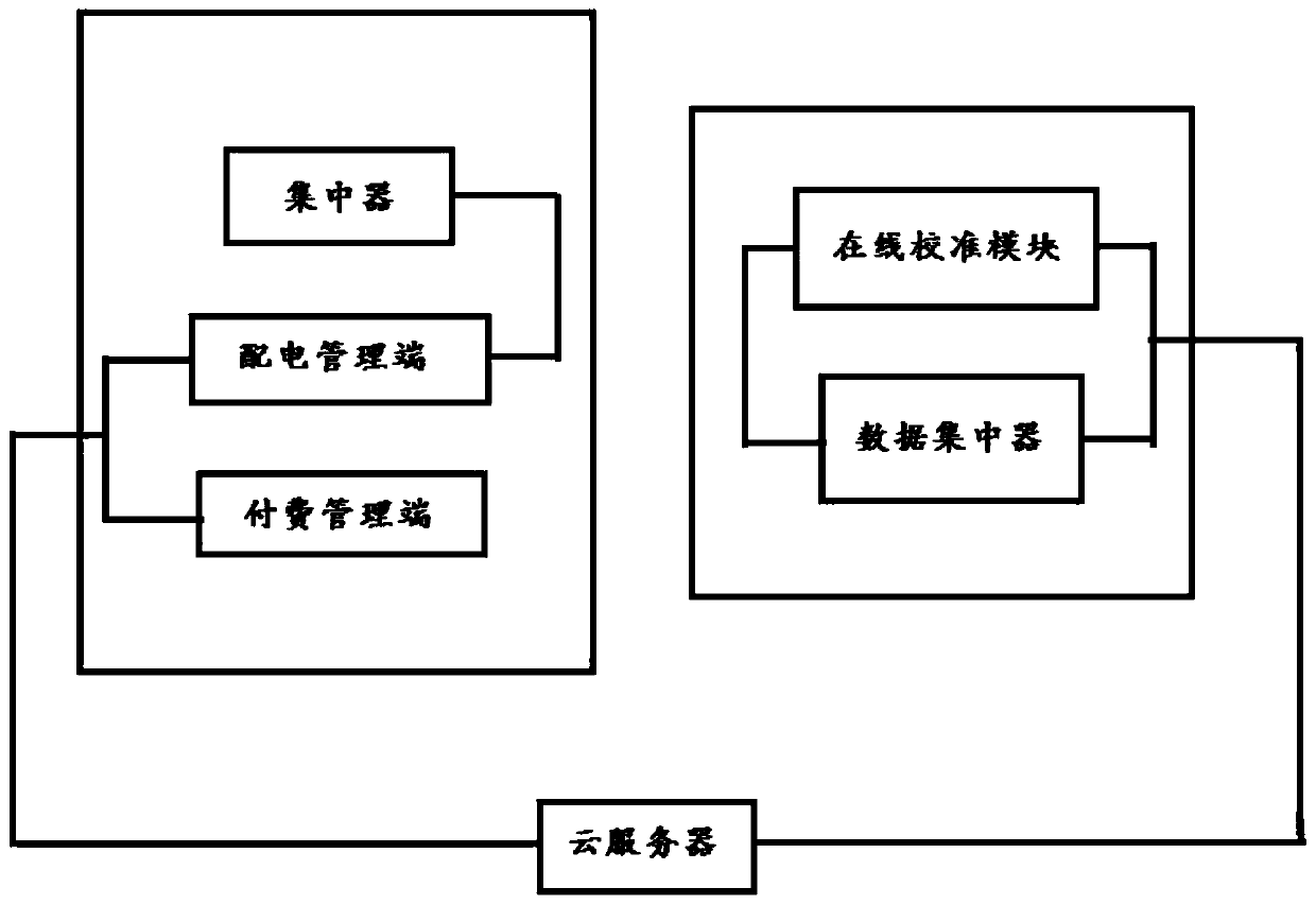 On-line calibration system for electric vehicle charging pile