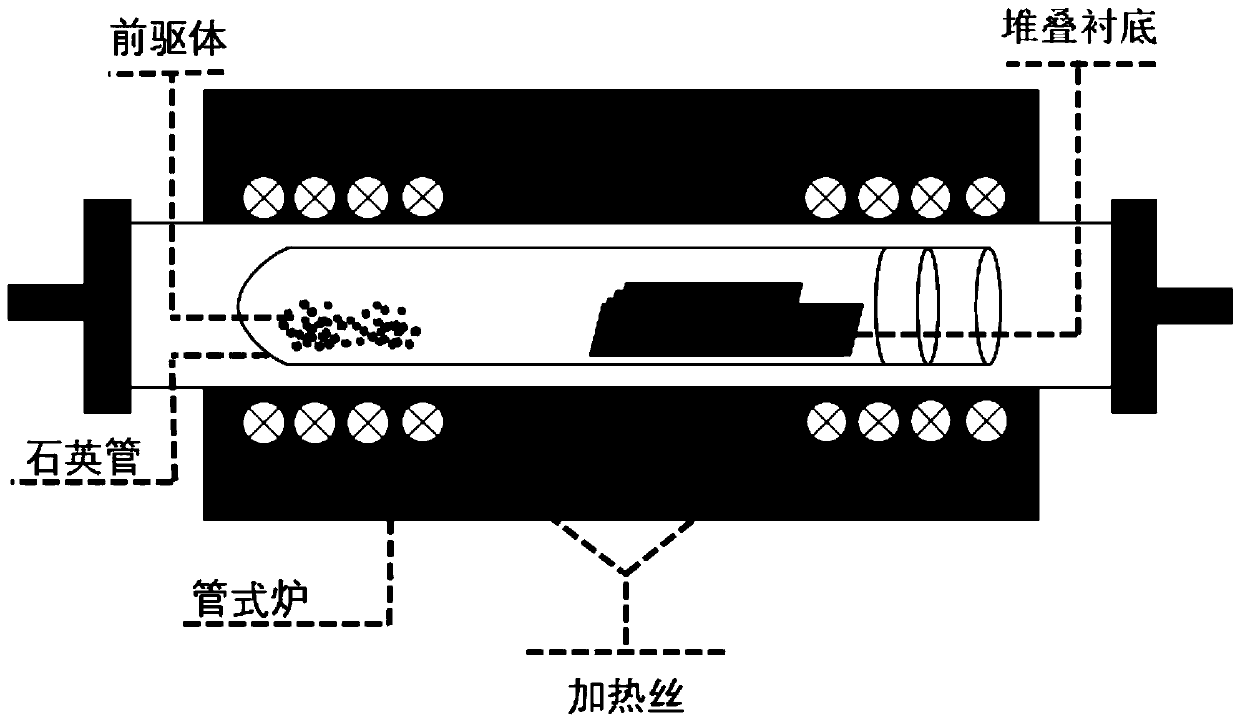 Gold phosphide nanosheets as well as controllable preparation method and application thereof