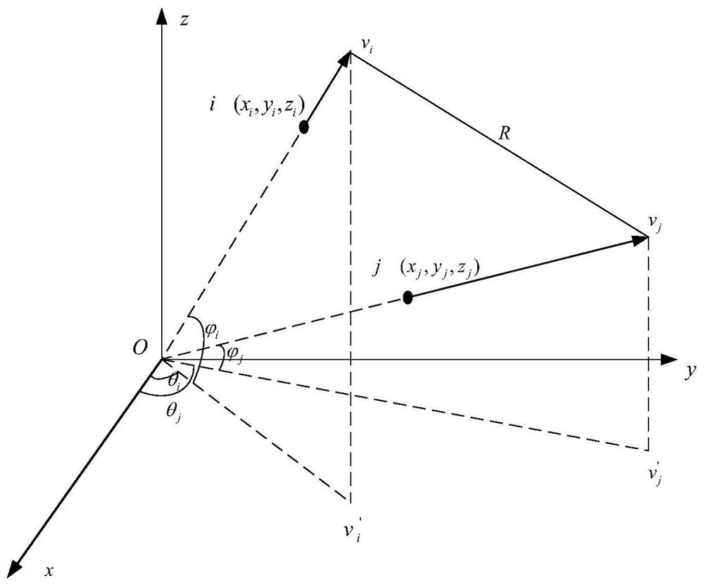 Implementation method and system for high dynamic UAV ad hoc network routing protocol