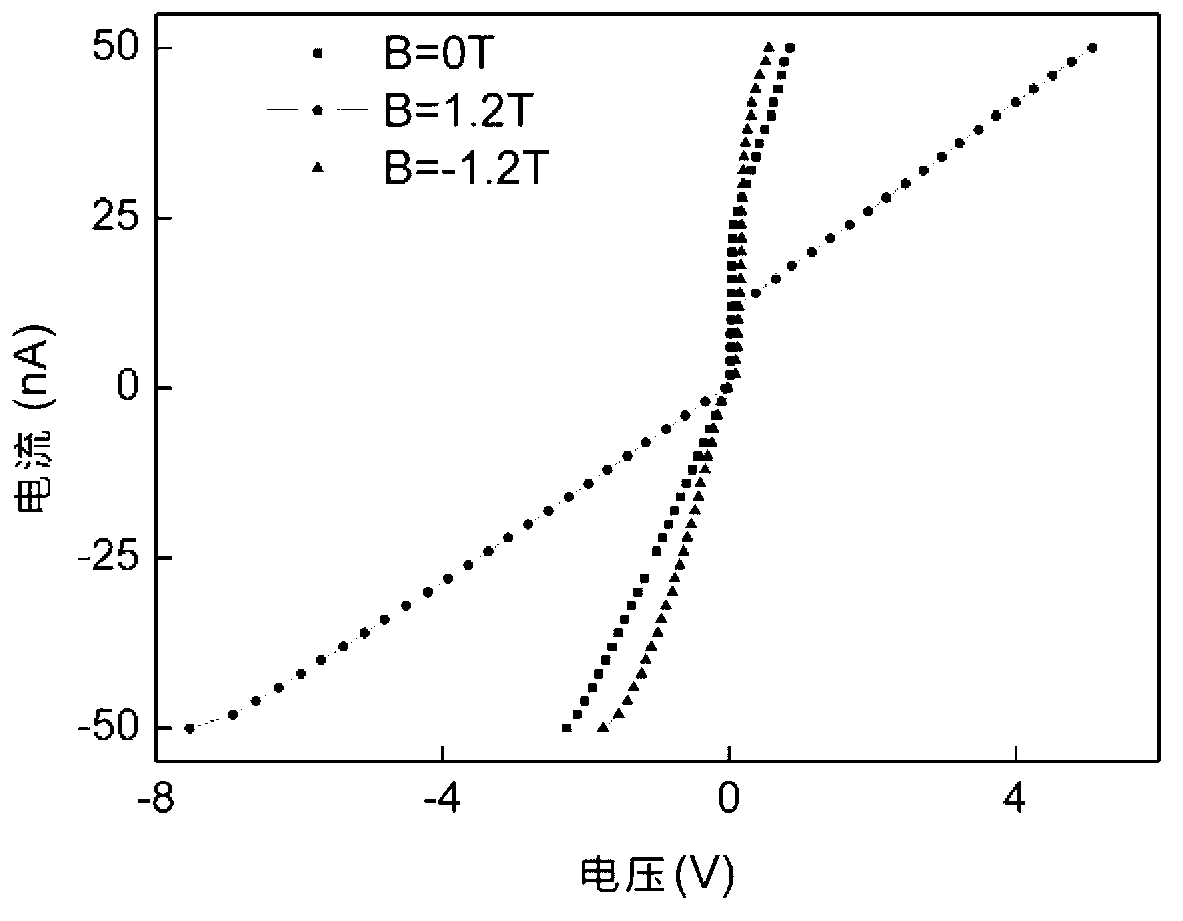 Gallium arsenide-based geometrical giant magnetoresistance device and preparation method thereof