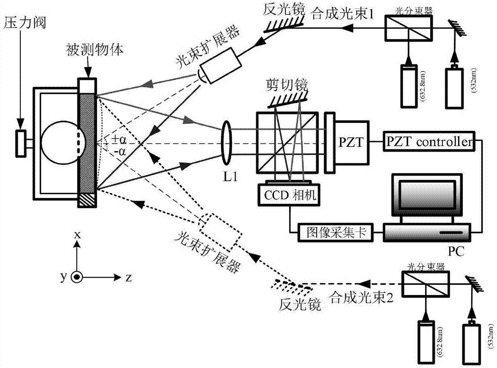 Three-dimensional deformation measuring method based on synthesis wavelength double-light-source shearing speckle interferometry