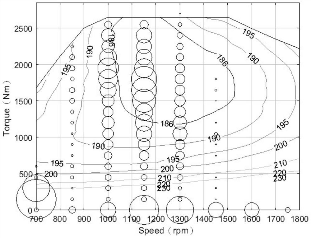 Automatic driving vehicle energy consumption data processing method and system, and electronic equipment