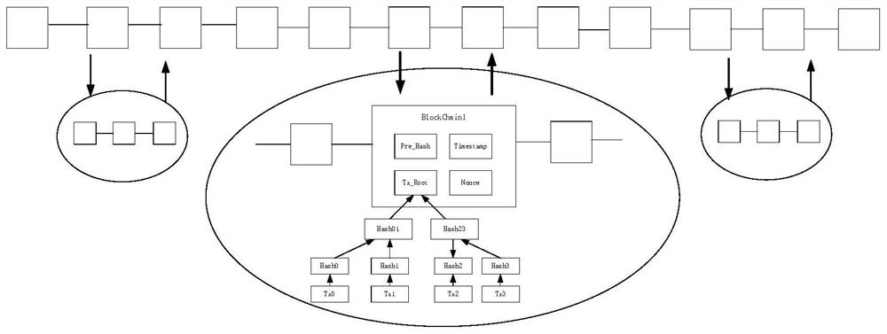 Internet of Vehicles cross-domain authentication method based on side chain technology trust model