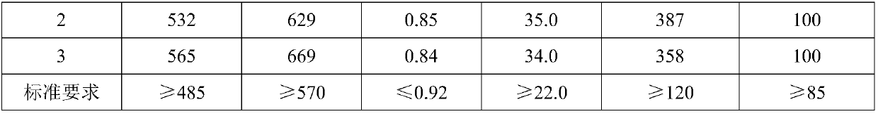 X70 pipeline steel hot-rolled plate roll and production method thereof