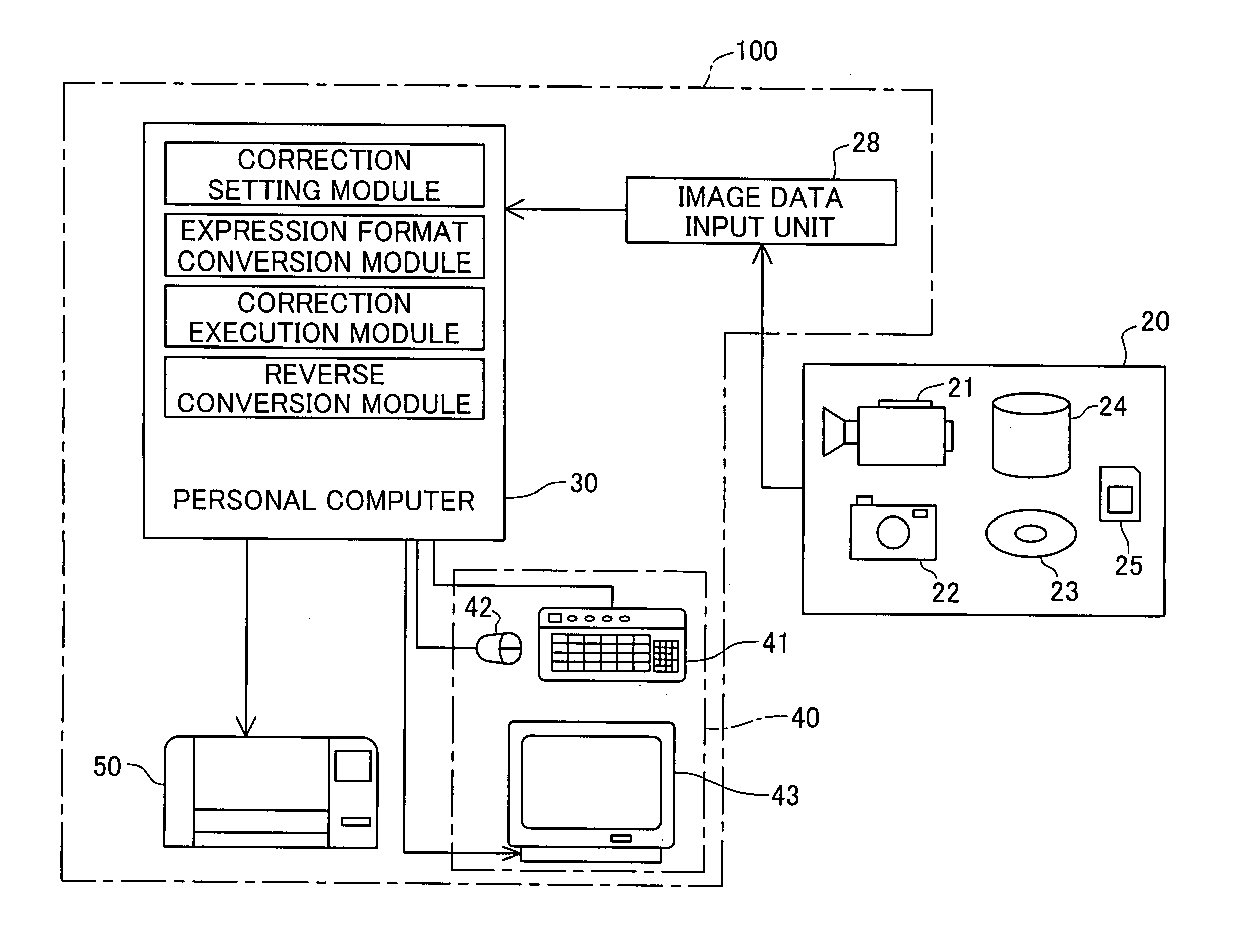 Image data processing of color image