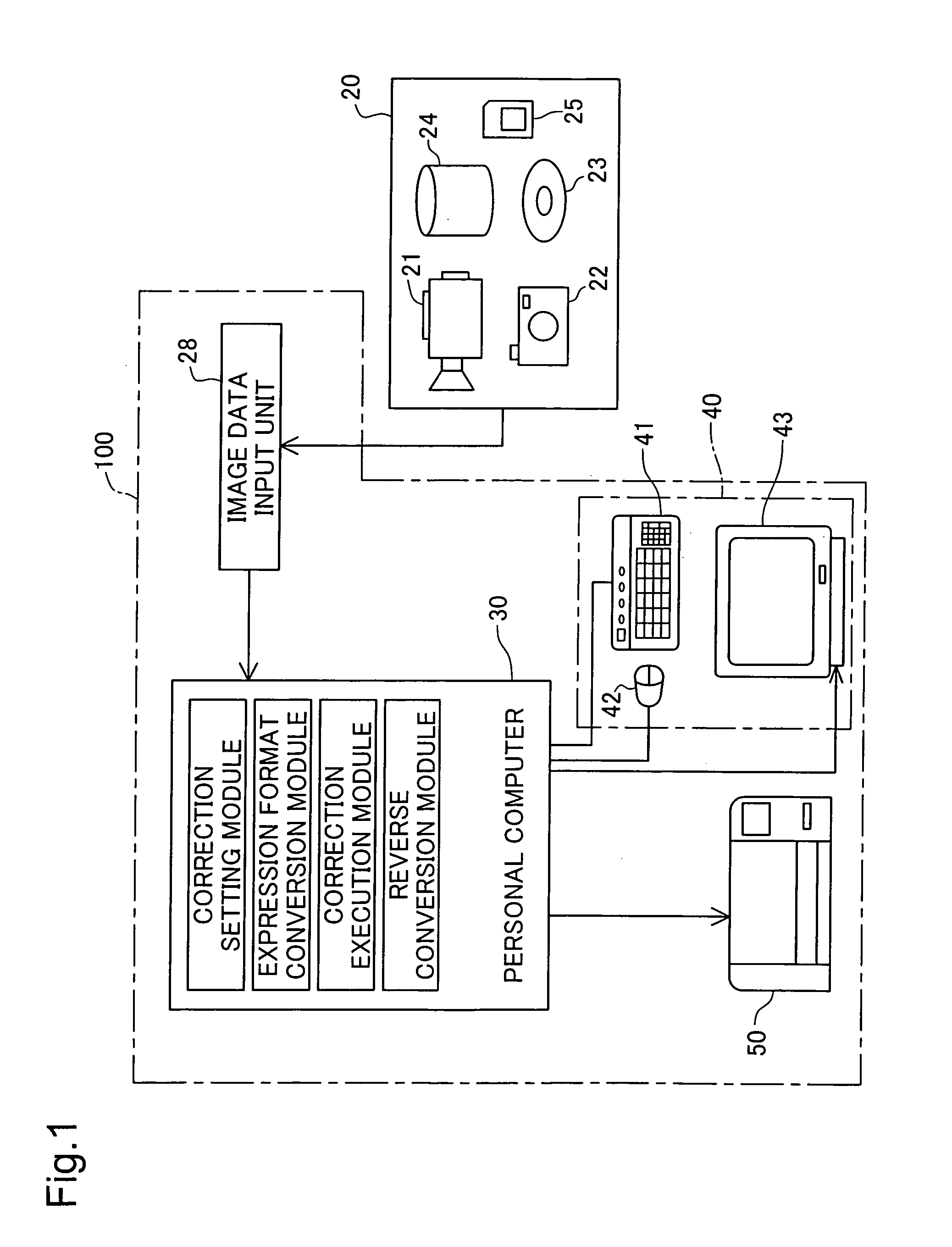 Image data processing of color image