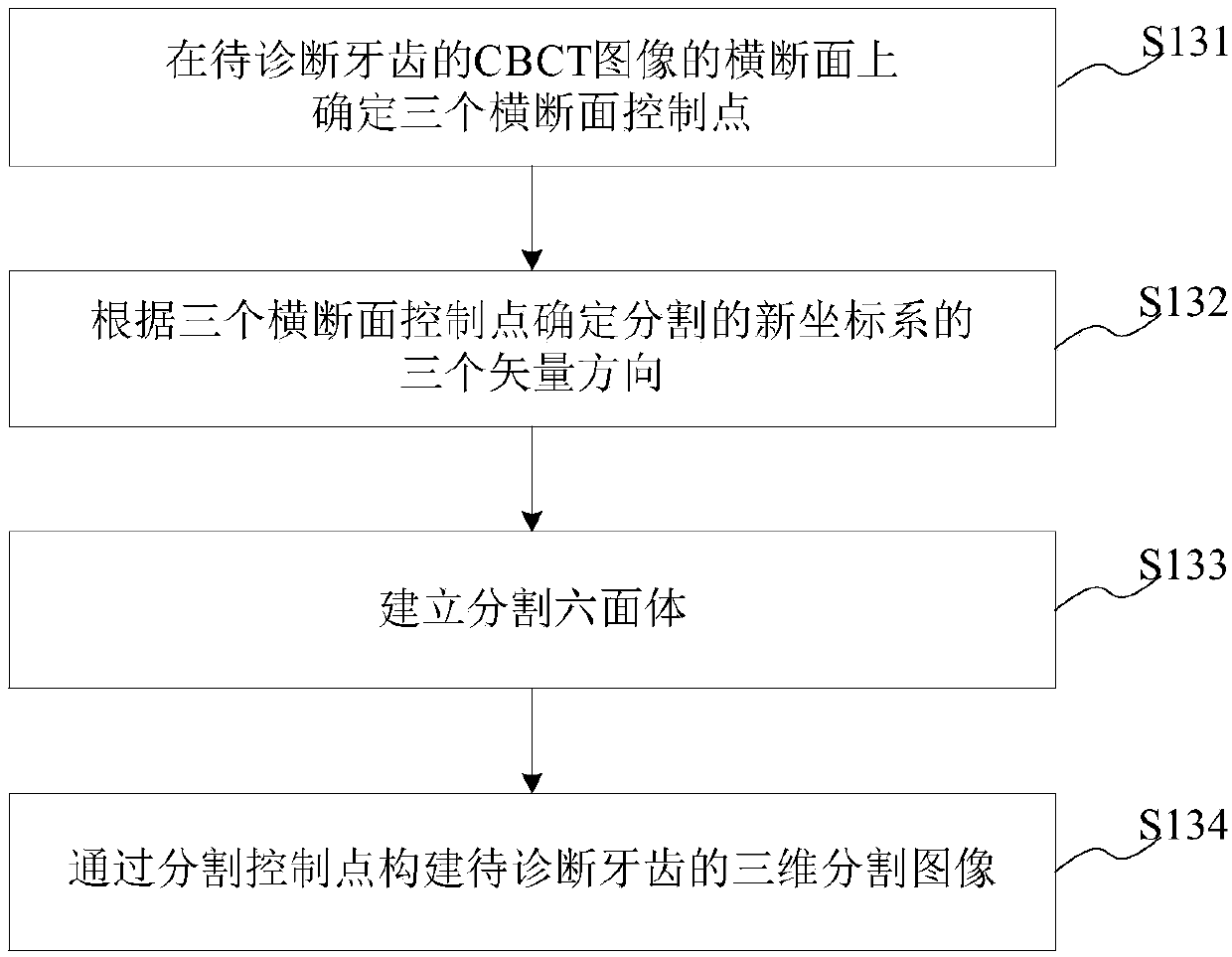 Tooth image processing method and system, computer readable storage medium and equipment