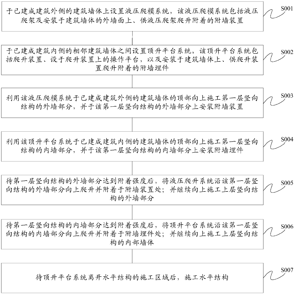 A simultaneous construction method for horizontal and vertical structures of super high-rise buildings