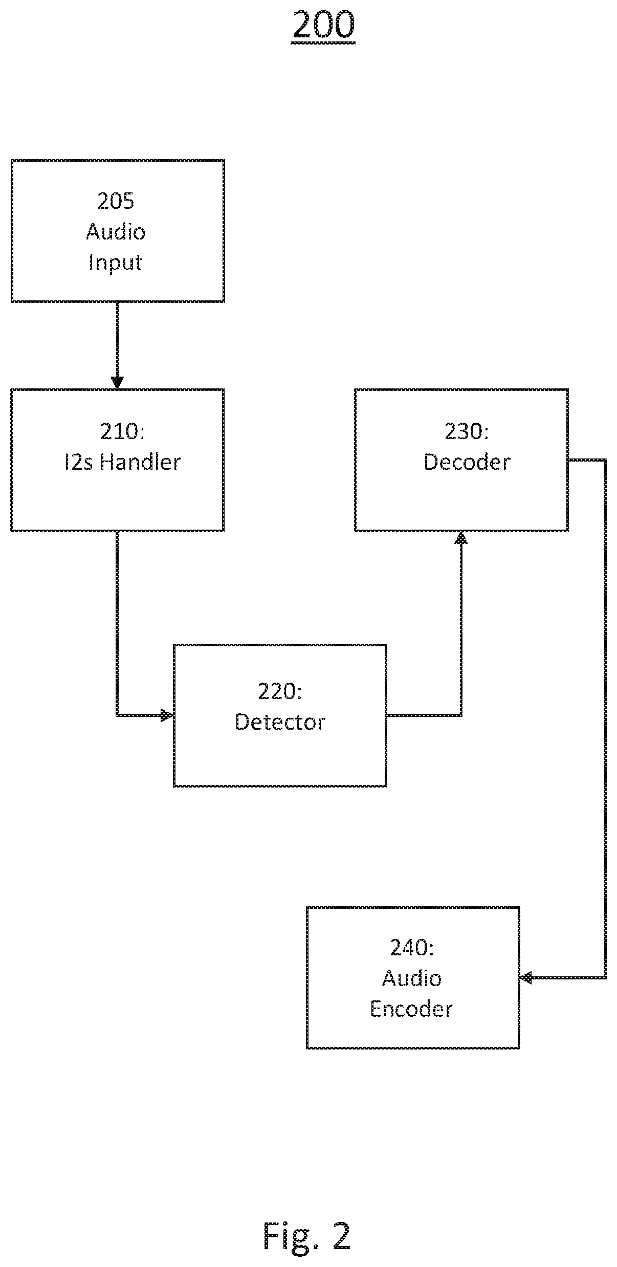 Method and apparatus for balanced audio detection and conversion