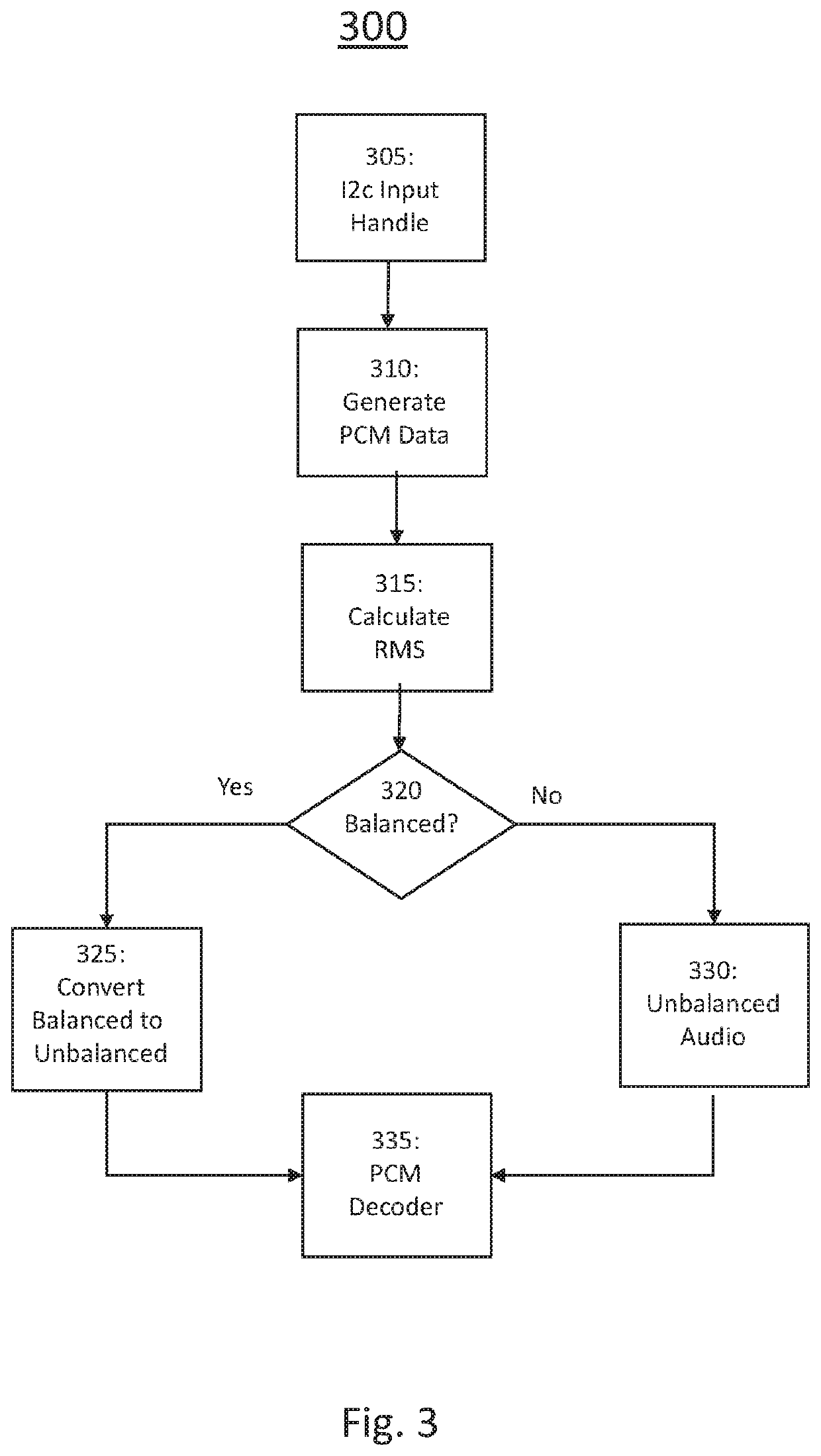 Method and apparatus for balanced audio detection and conversion