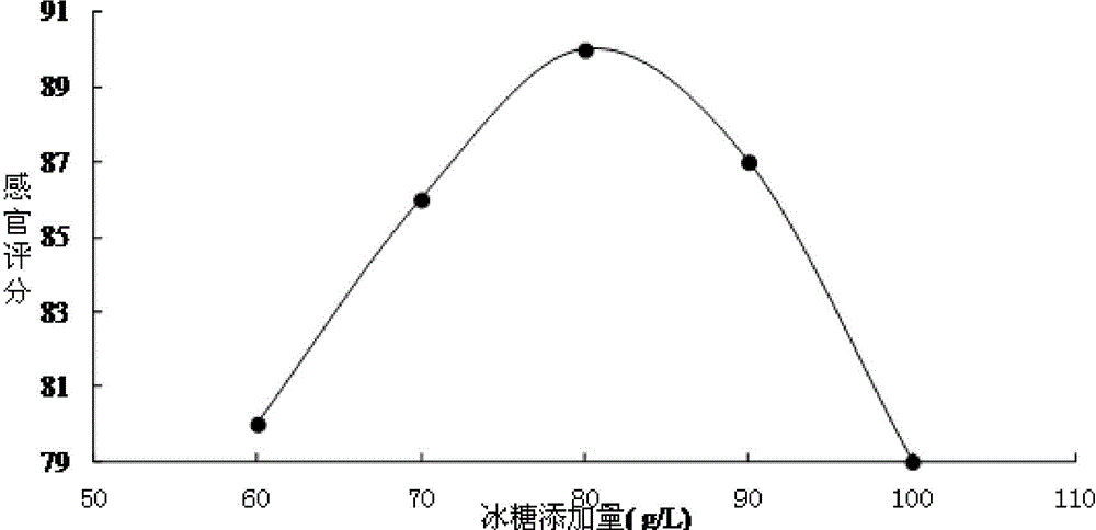 Rabdosia rubescens, jasmine tea and honey composite beverage and preparation method thereof