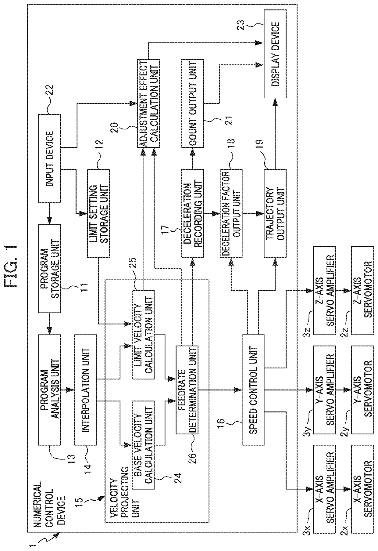 Numerical control device