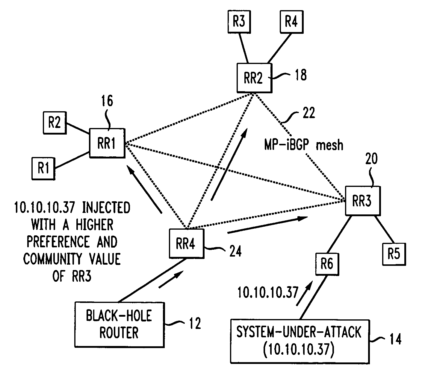 Method for distributed denial-of-service attack mitigation by selective black-holing in MPLS VPNS