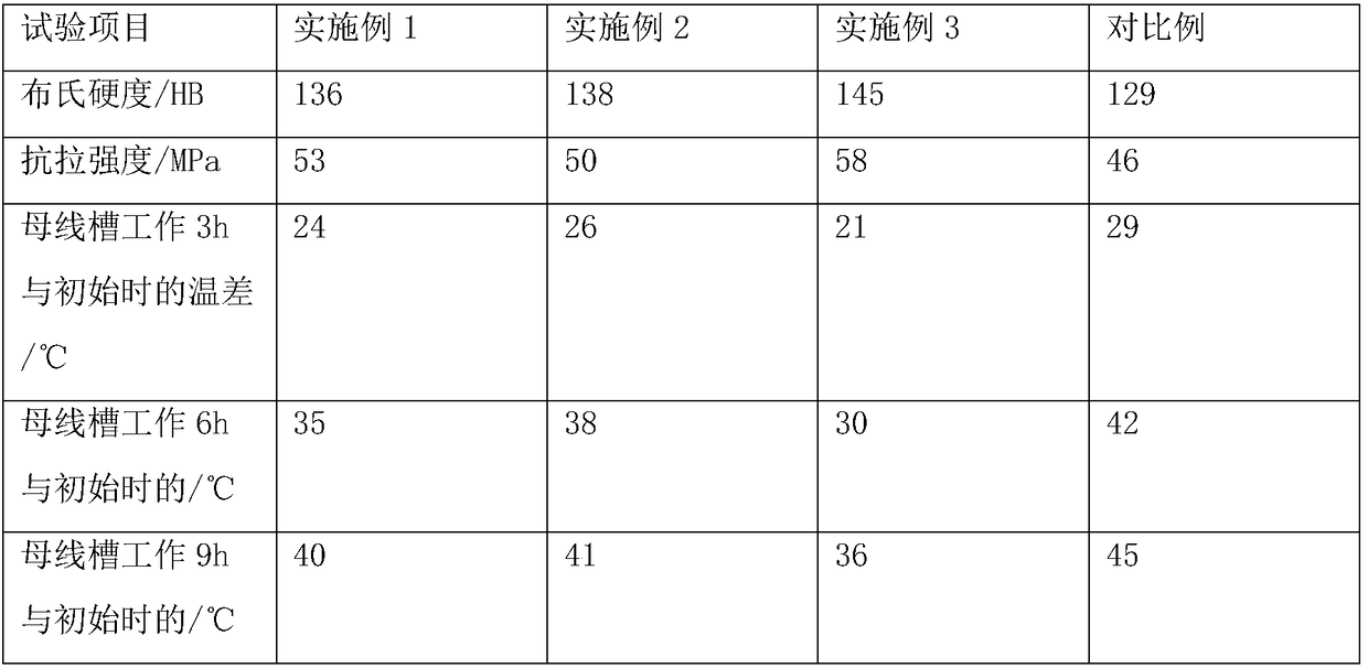 A high-heat-dissipating air-type bus duct and a preparation method thereof