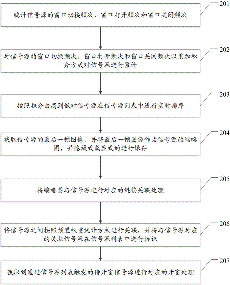 A splicing wall window windowing method and device