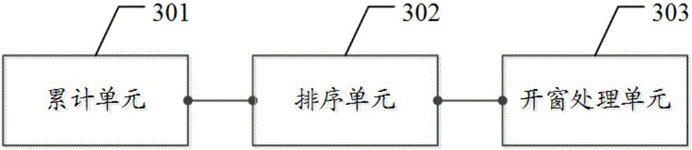 A splicing wall window windowing method and device