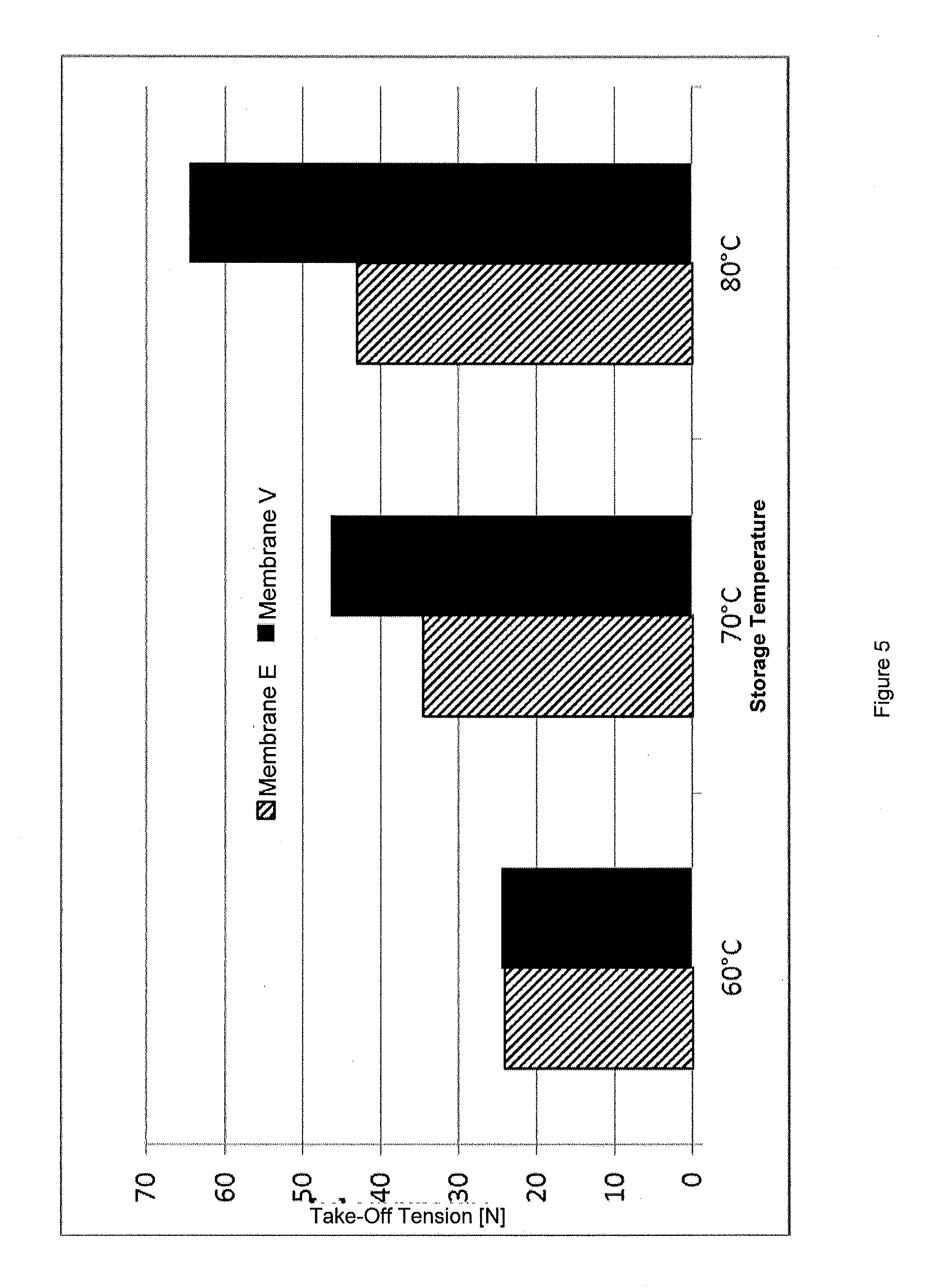 Membrane with surface structure