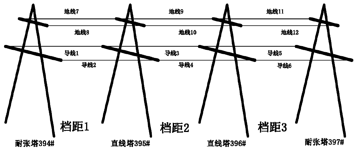 Method of Orthogonal Analysis for Formulating Ice-melting Strategy of Tower-Line System