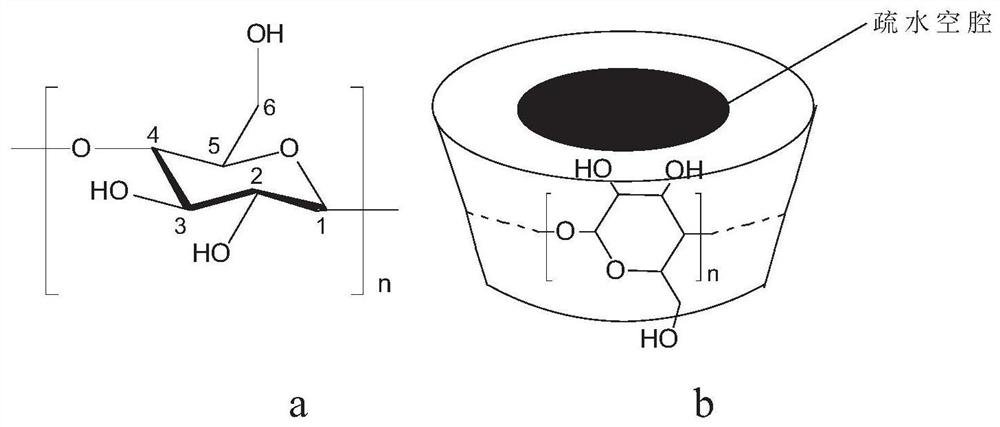 A kind of methylated-β-cyclodextrin and its preparation, characterization method and application