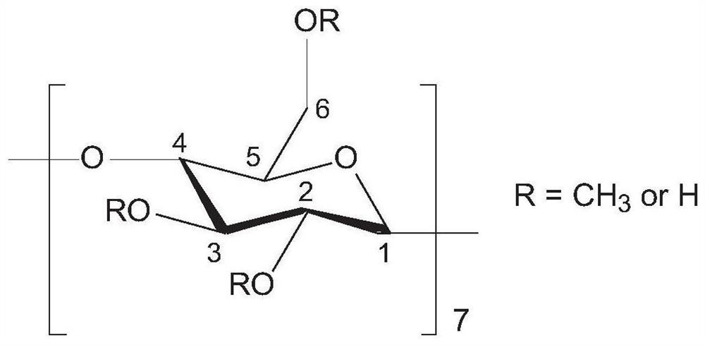 A kind of methylated-β-cyclodextrin and its preparation, characterization method and application