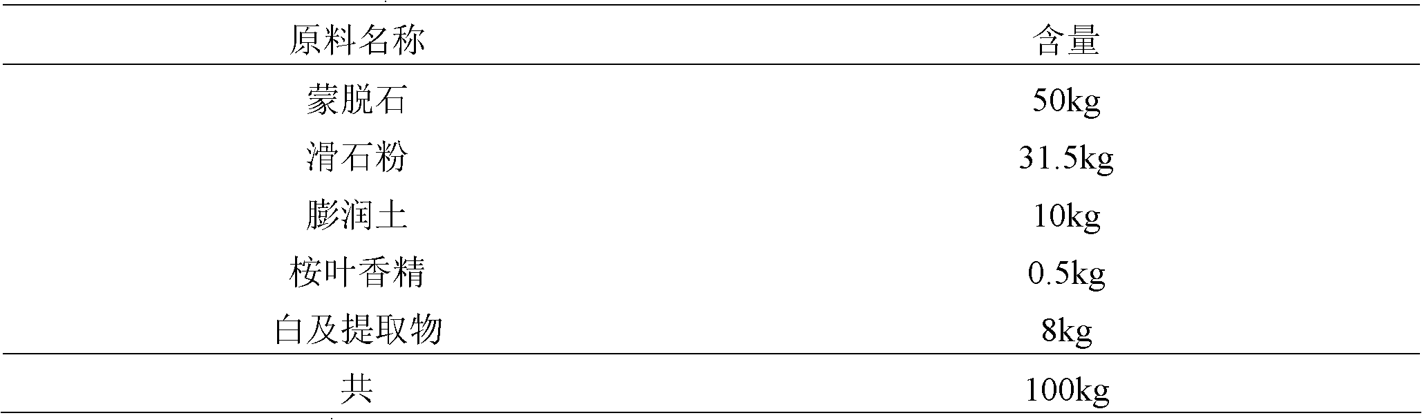 Swine mineral powder for external use and preparation method thereof