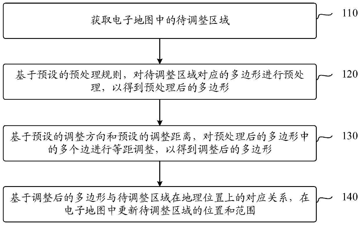 Region regulating method of electronic map, region regulating device of electronic map and electronic equipment