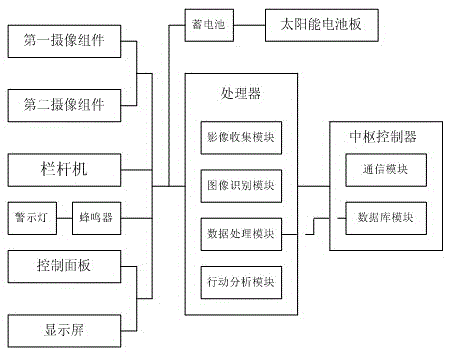 Community barrier management system