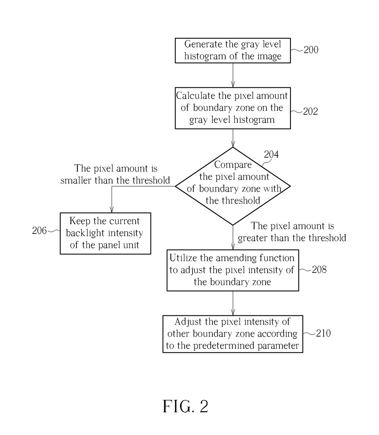 Image adjusting method capable of executing optimal adjustment according to environmental variation and related display