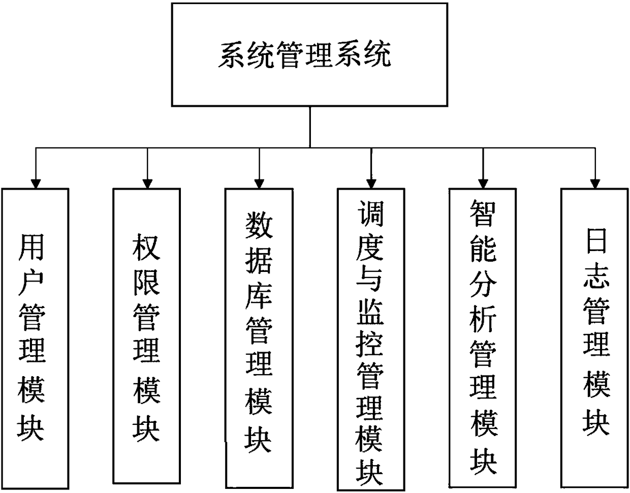 Traffic video comprehensive analysis cloud platform system