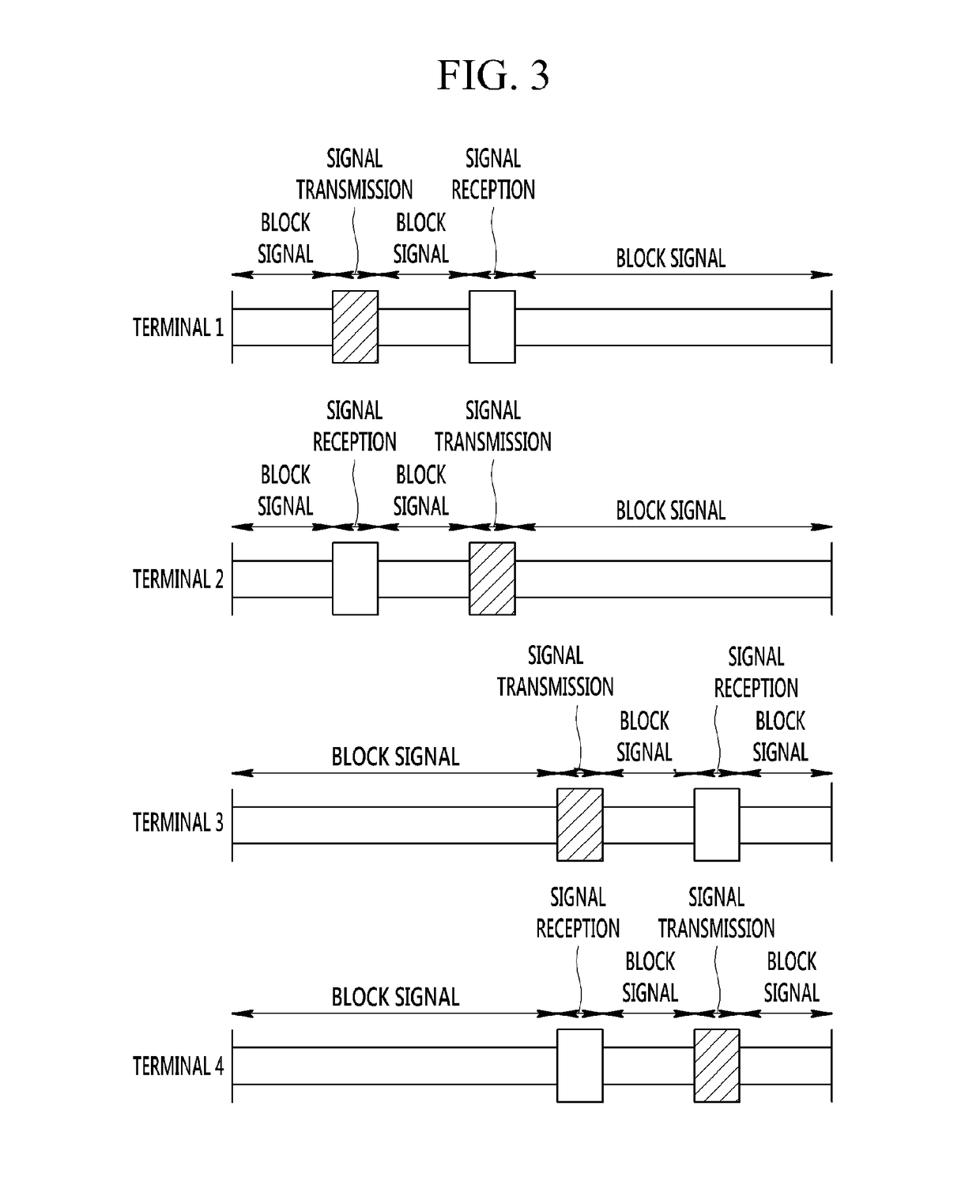 Communication method for preventing signal collision in peer aware communication system and apparatus for transmitting/receiving using the method