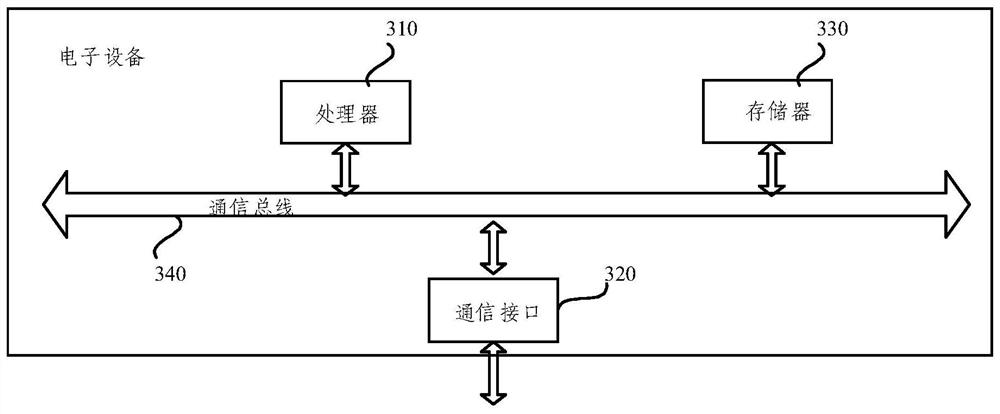 Channel prediction method and device for pre-deployment of mobile air base station