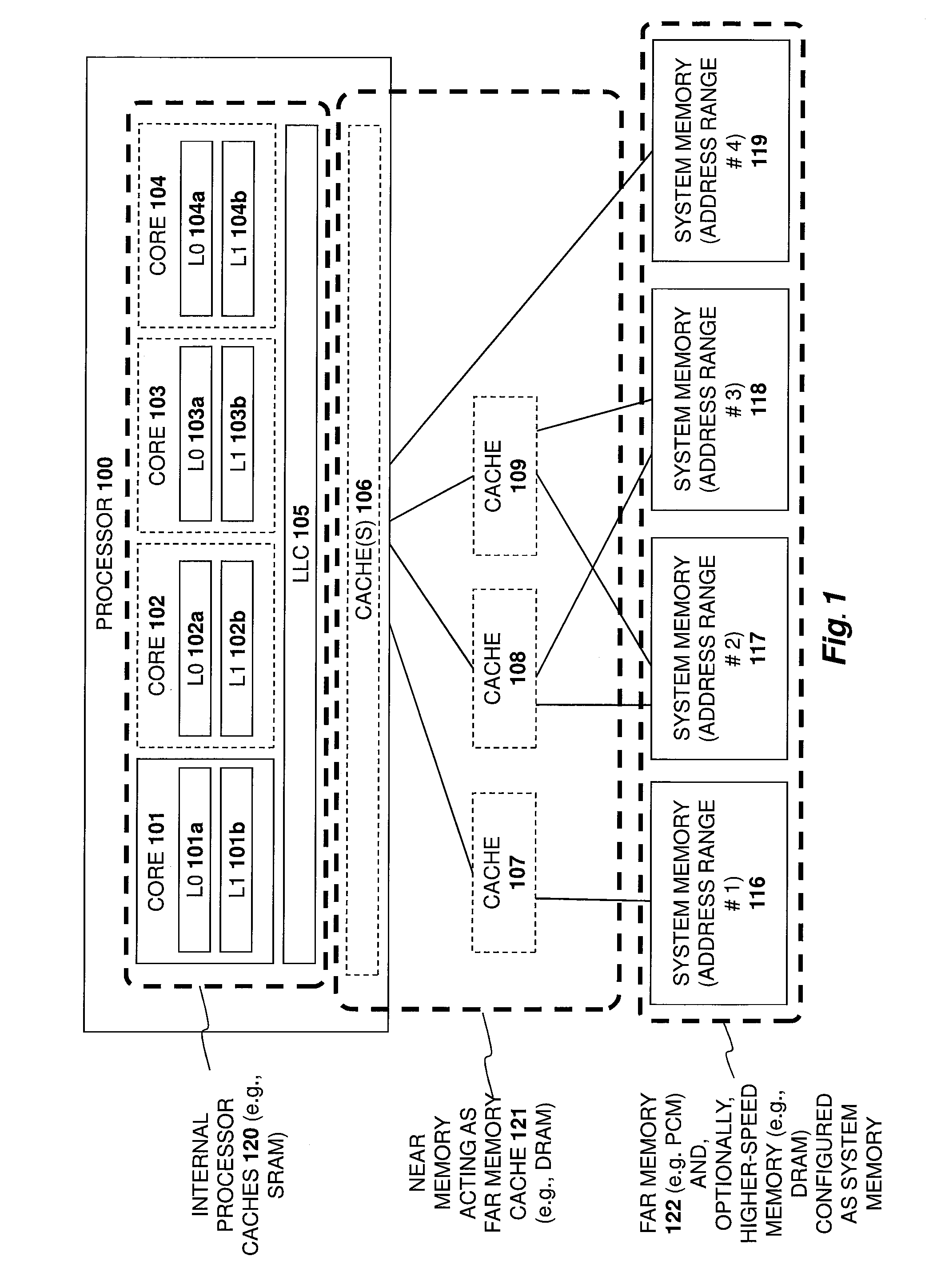 Dynamic partial power down of  memory-side cache in a 2-level  memory hierarchy