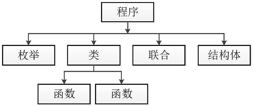 A Method of Checking Duplication of Programming Language Codes Based on Tree and Sequence Similarity